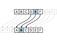 cryptography