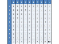 multiplication table