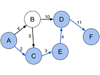 pathfinding