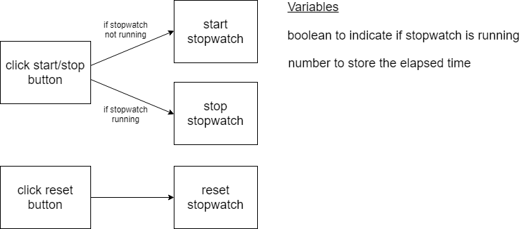 flowchart