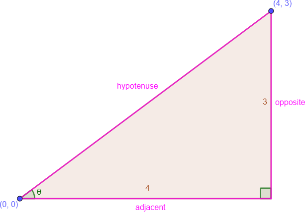 right triangle