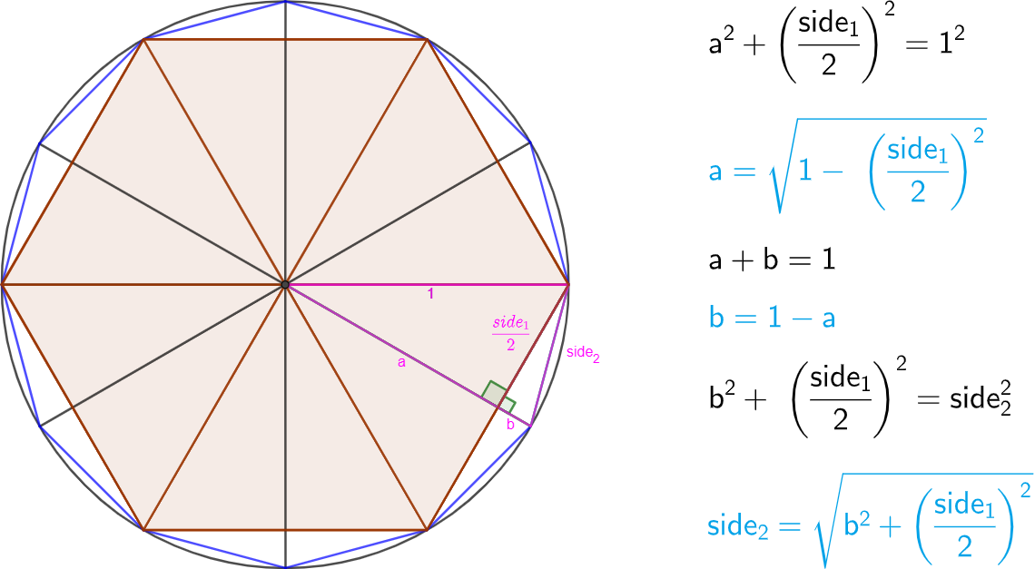 side of 12-sided polygon